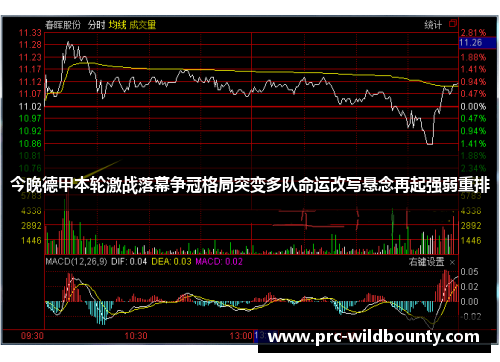 今晚德甲本轮激战落幕争冠格局突变多队命运改写悬念再起强弱重排 今晚德甲本轮激战落幕争冠格局突变多队命运改写悬念再起强弱重排