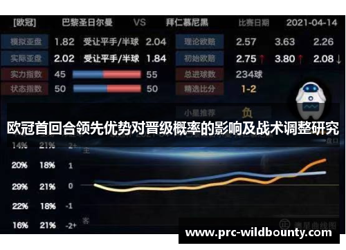 欧冠首回合领先优势对晋级概率的影响及战术调整研究