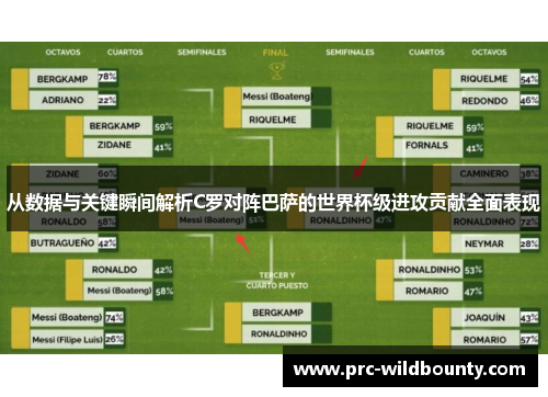 从数据与关键瞬间解析C罗对阵巴萨的世界杯级进攻贡献全面表现 从数据与关键瞬间解析C罗对阵巴萨的世界杯级进攻贡献全面表现