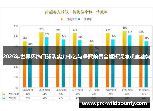2026年世界杯热门球队实力排名与争冠前景全解析深度观察趋势