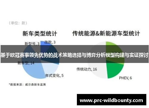 基于欧冠赛事领先优势的战术策略选择与博弈分析模型构建与实证探讨 基于欧冠赛事领先优势的战术策略选择与博弈分析模型构建与实证探讨