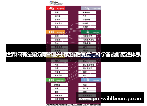 世界杯预选赛伤病管理关键期赛后复盘与科学备战新路径体系 世界杯预选赛伤病管理关键期赛后复盘与科学备战新路径体系