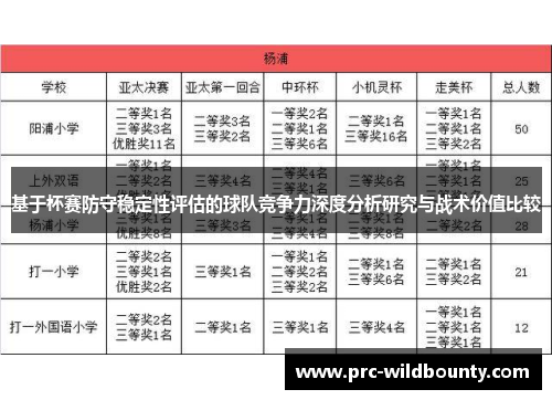 基于杯赛防守稳定性评估的球队竞争力深度分析研究与战术价值比较 基于杯赛防守稳定性评估的球队竞争力深度分析研究与战术价值比较