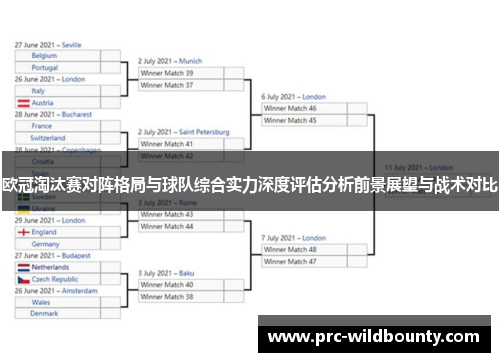 欧冠淘汰赛对阵格局与球队综合实力深度评估分析前景展望与战术对比 欧冠淘汰赛对阵格局与球队综合实力深度评估分析前景展望与战术对比